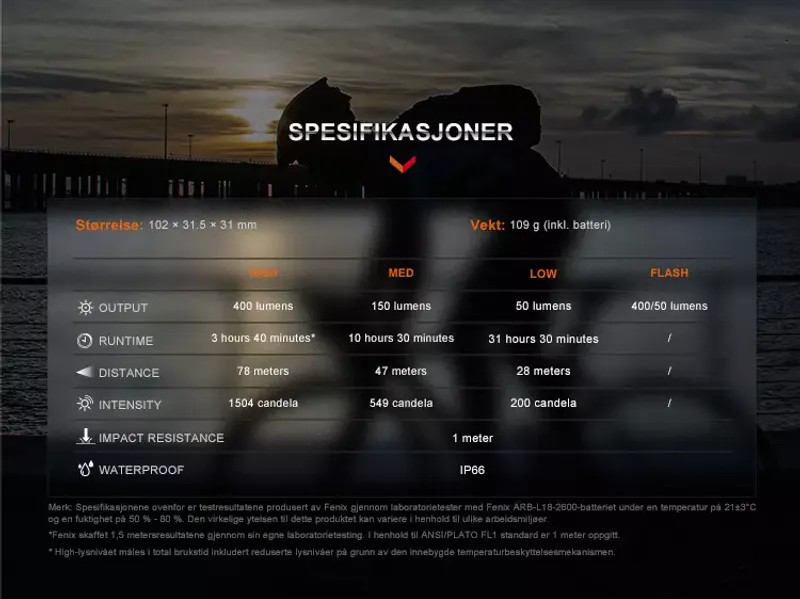 Fenix sykkellykt BC15R 400LM